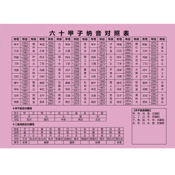 子时八字是甲子还是丙子_甲子时丙子时戊子时_甲子日丙子时八字