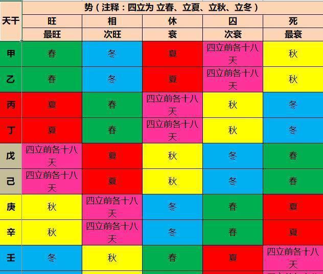 批八字详解视频_自学批八字详解_学批八字