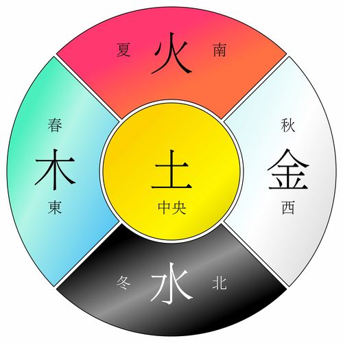 八字土多缺金怎么平衡_八字缺金土旺怎么办_八字平衡五行缺金