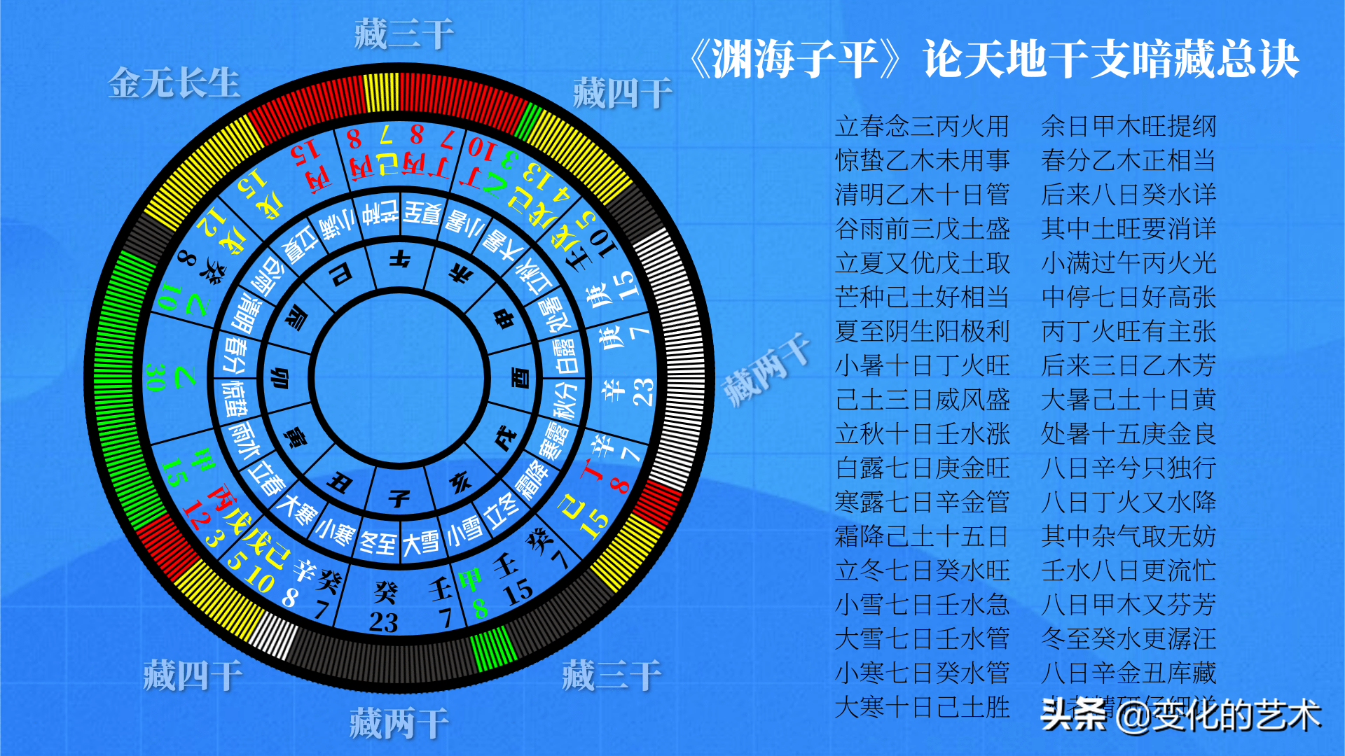 八字中长生十二宫如何排_八字长生宫是什么意思_长生八字