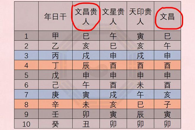 八字四柱排盘_八字四柱排盘算命_四柱排八字