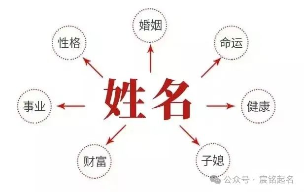 虎宝宝八字喜土的名字_八字虎喜土宝宝名字怎么取_土虎起名