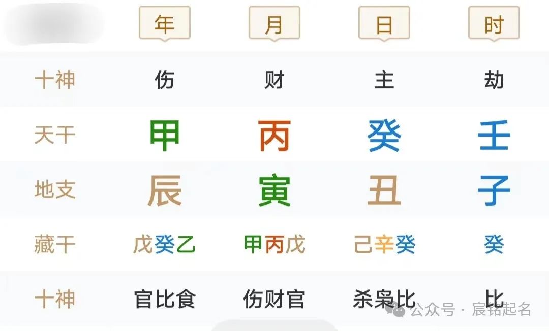 八字虎喜土宝宝名字怎么取_虎宝宝八字喜土的名字_土虎起名