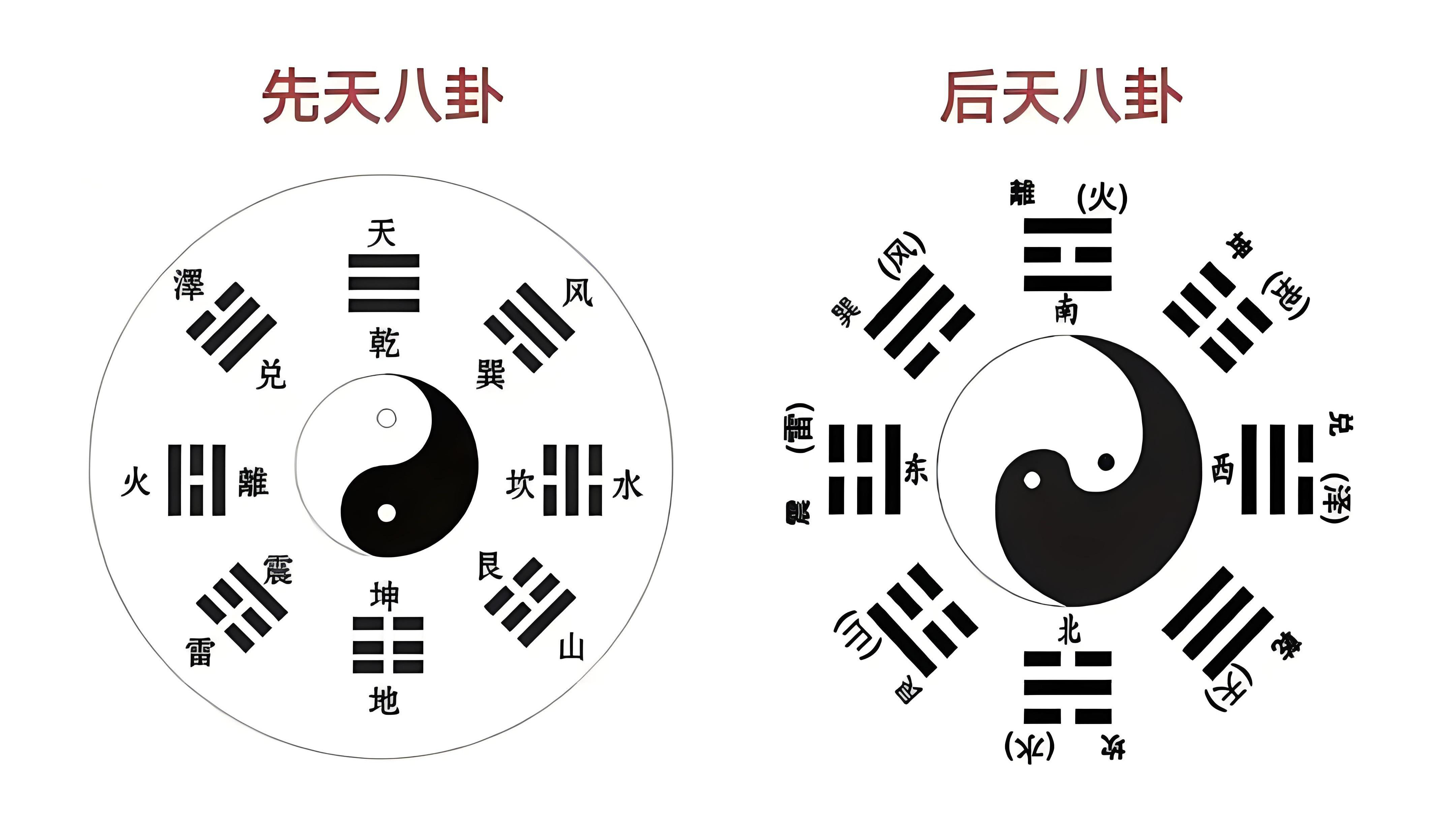 先天八卦作用有哪些_先天八卦作用_先天八卦有啥用