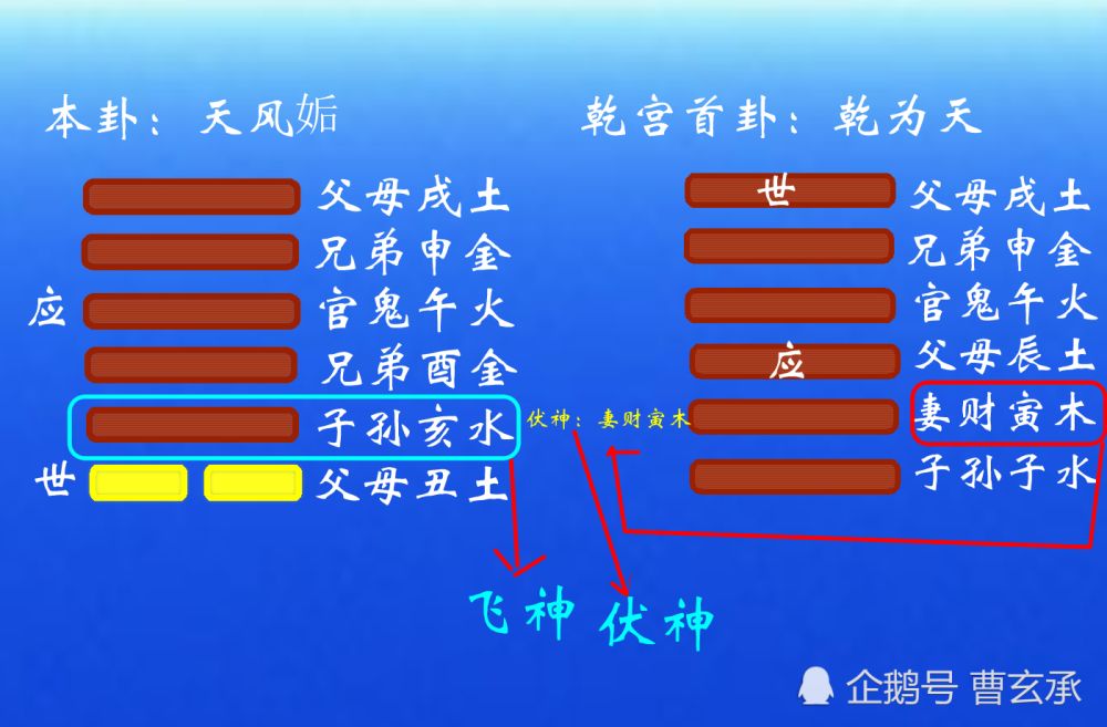 伤官格劫财大运_伤官格劫财透干_劫财伤官格