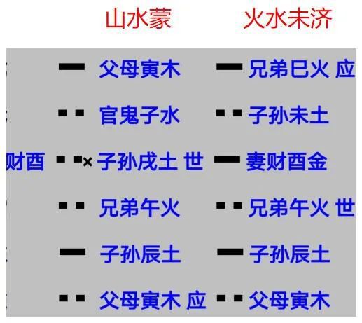 卦困龙得水_困龙得水之卦解析_六十四卦困卦