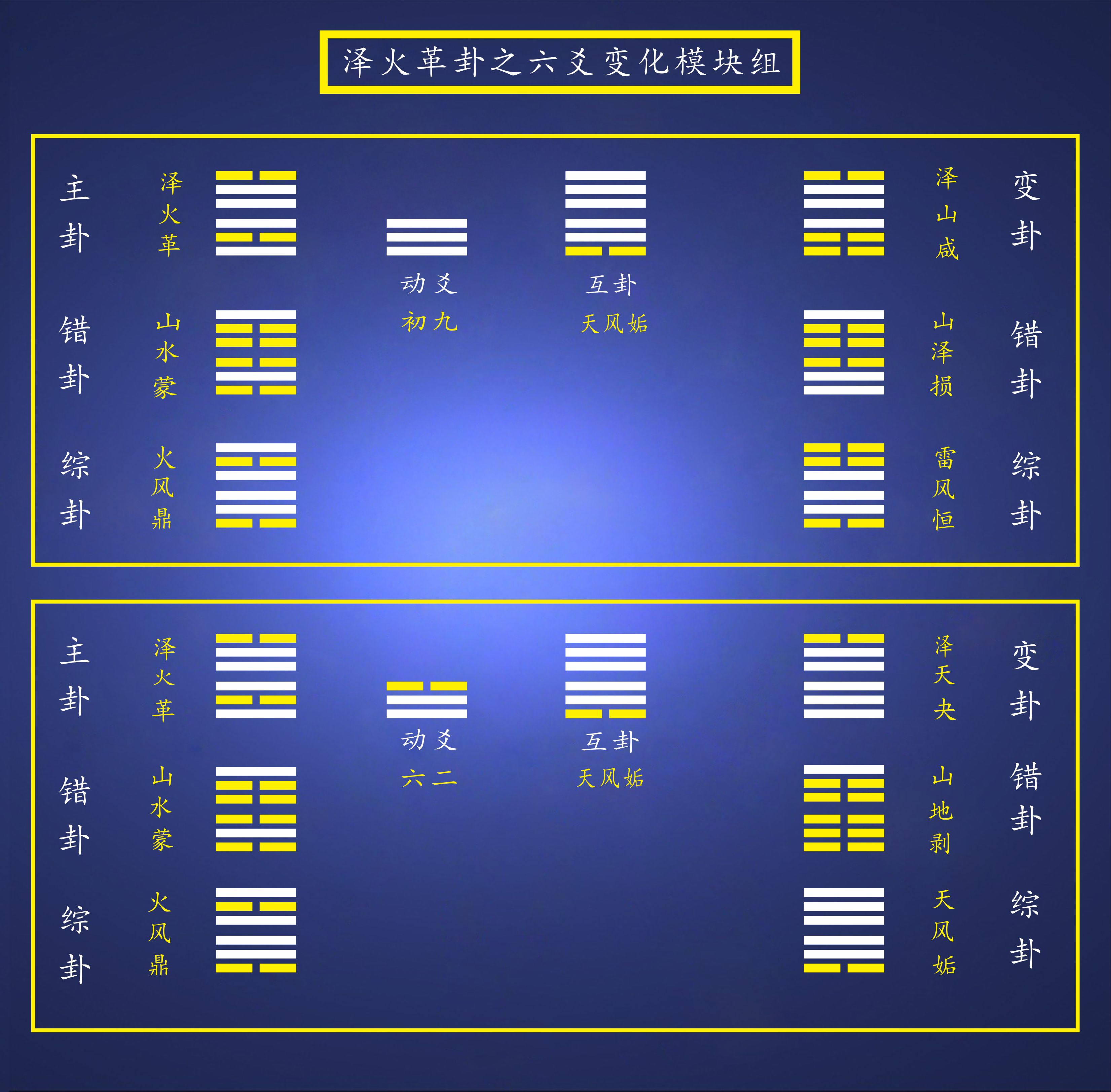 观卦怎么解释_观卦卦象_观卦解卦