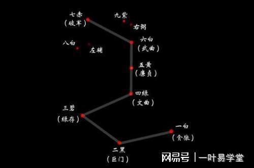 九星奇门遁甲详细介绍_奇门遁甲之九星象意详解_奇门遁甲之九星天英星详解