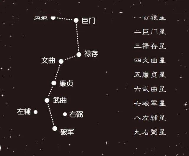 九星奇门遁甲详细介绍_奇门遁甲之九星象意详解_奇门遁甲之九星天英星详解