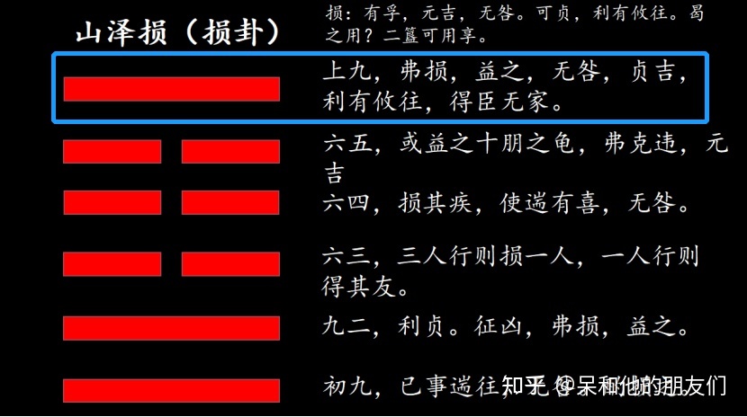 六爻六亲配六神_六爻六亲与六神的组合意象_六爻配六亲六神断事吉凶