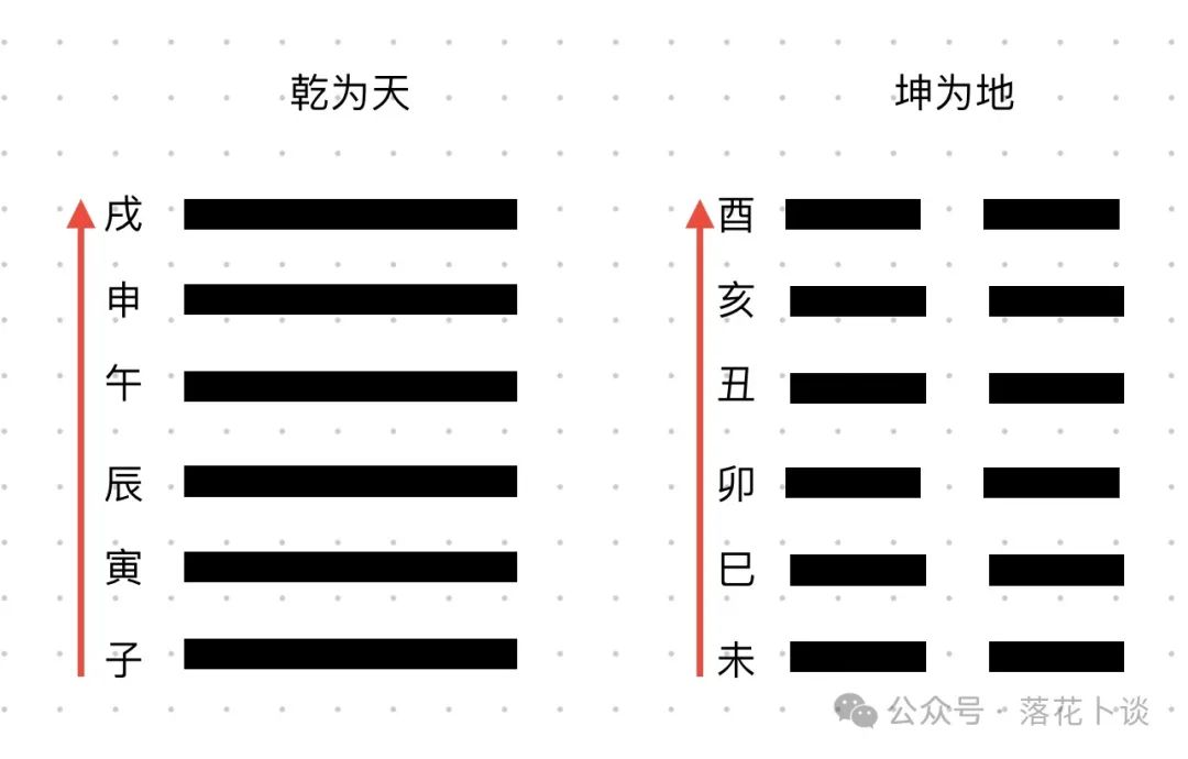 六爻配六亲六神断事吉凶_六爻六亲与六神的组合意象_六爻六亲配六神