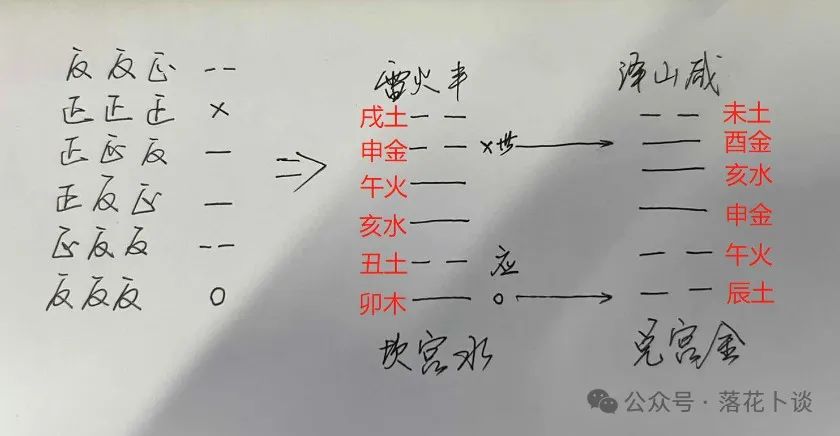 六爻配六亲六神断事吉凶_六爻六亲配六神_六爻六亲与六神的组合意象