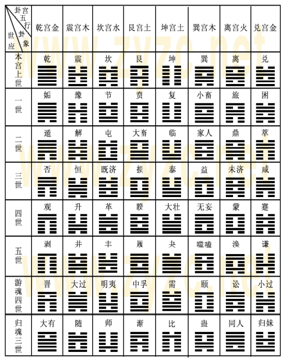 六亲配六爻六亲配六神全图_六爻配六亲六神断事吉凶_六爻六亲配六神