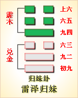 亁卦初九_夬卦初九_本卦归妹初九上六变卦