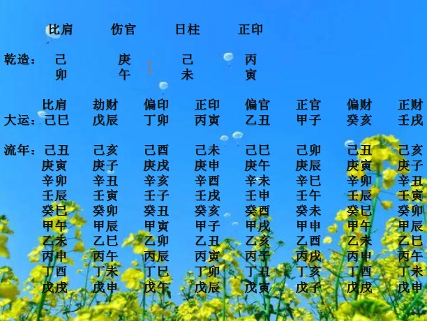 八字时辰有伤官_八字时带伤官_生辰八字时带伤官