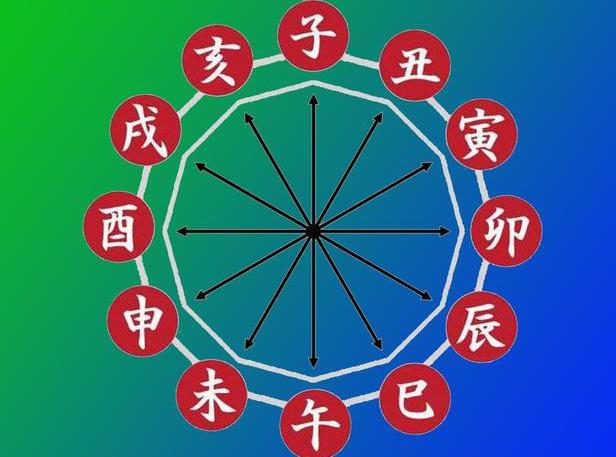 生辰八字时带伤官_八字时辰有伤官_八字时带伤官