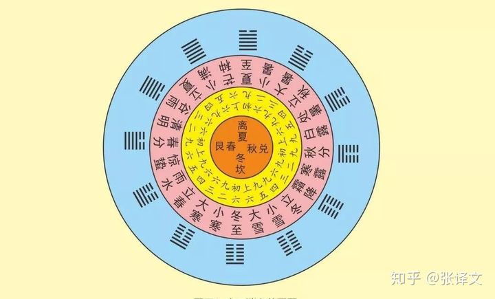 风火家人卦六爻动_风火家人卦四爻动_易经风火家人卦三爻动变卦